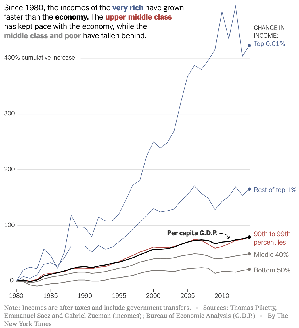 Why I Wrote A New Personal Finance Book: Buy This, Not That - net worth levels by class