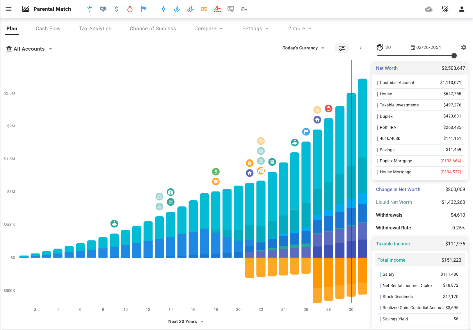 ProjectionLab financial planning tool