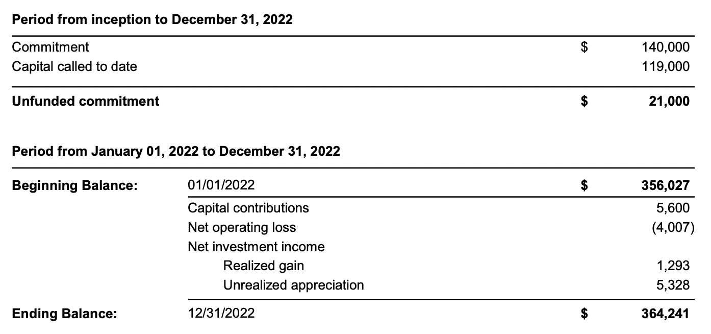 private fund IRR of venture capital - 2018 vintage