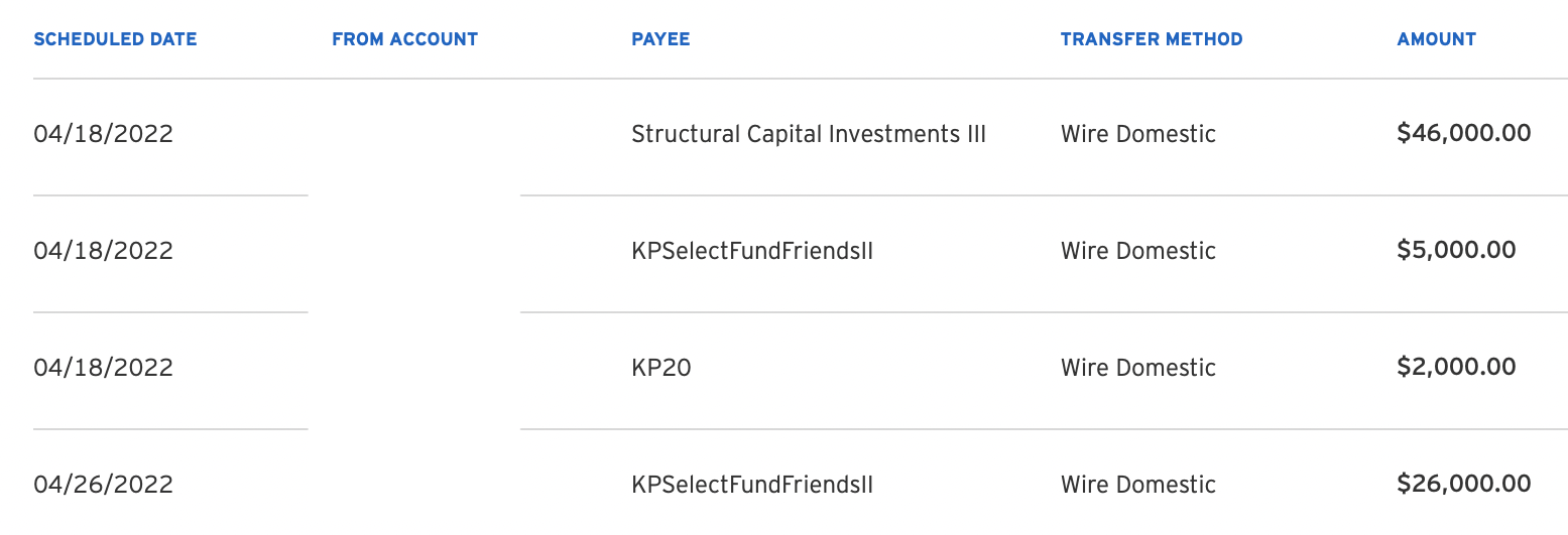 Steady capital calls and investing due to investing in private funds