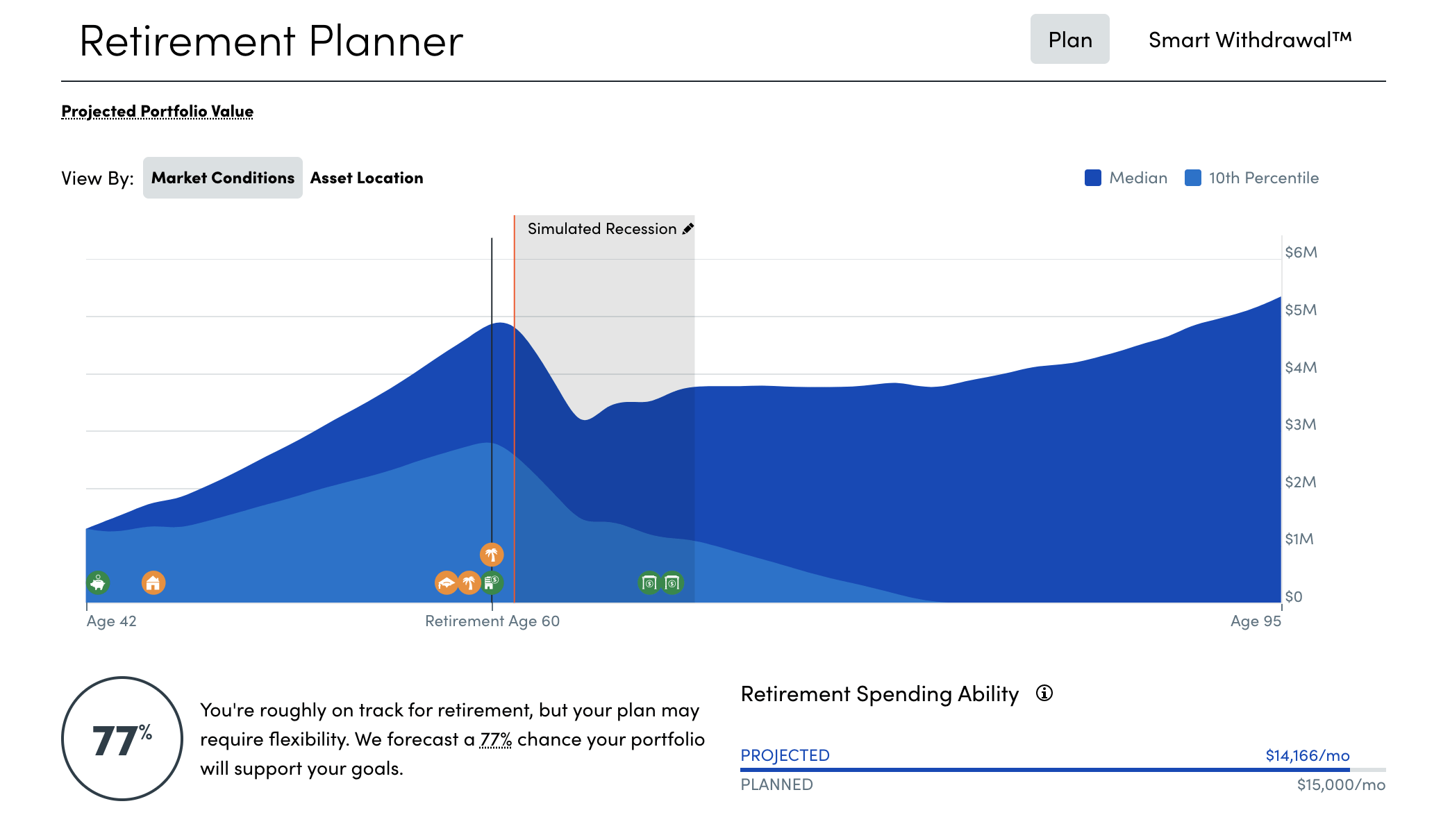 Personal Capital Recession Simulator