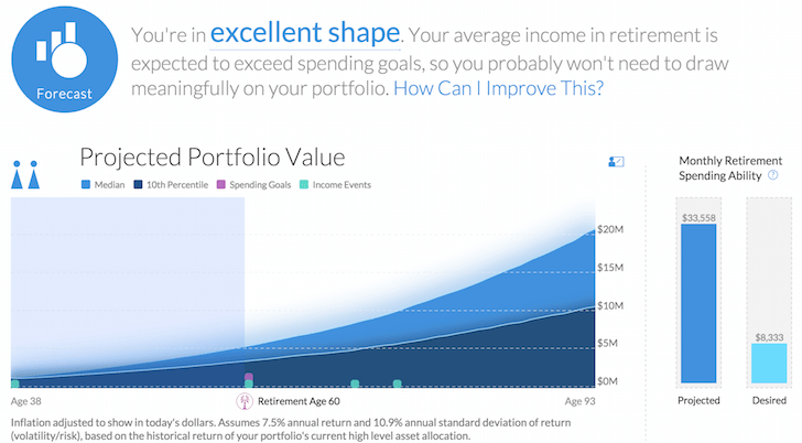 Retirement Planning Calculator to help with your 401k savings by age