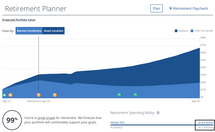 Empower Retirement Planning Calculation For Estate Tax Planning