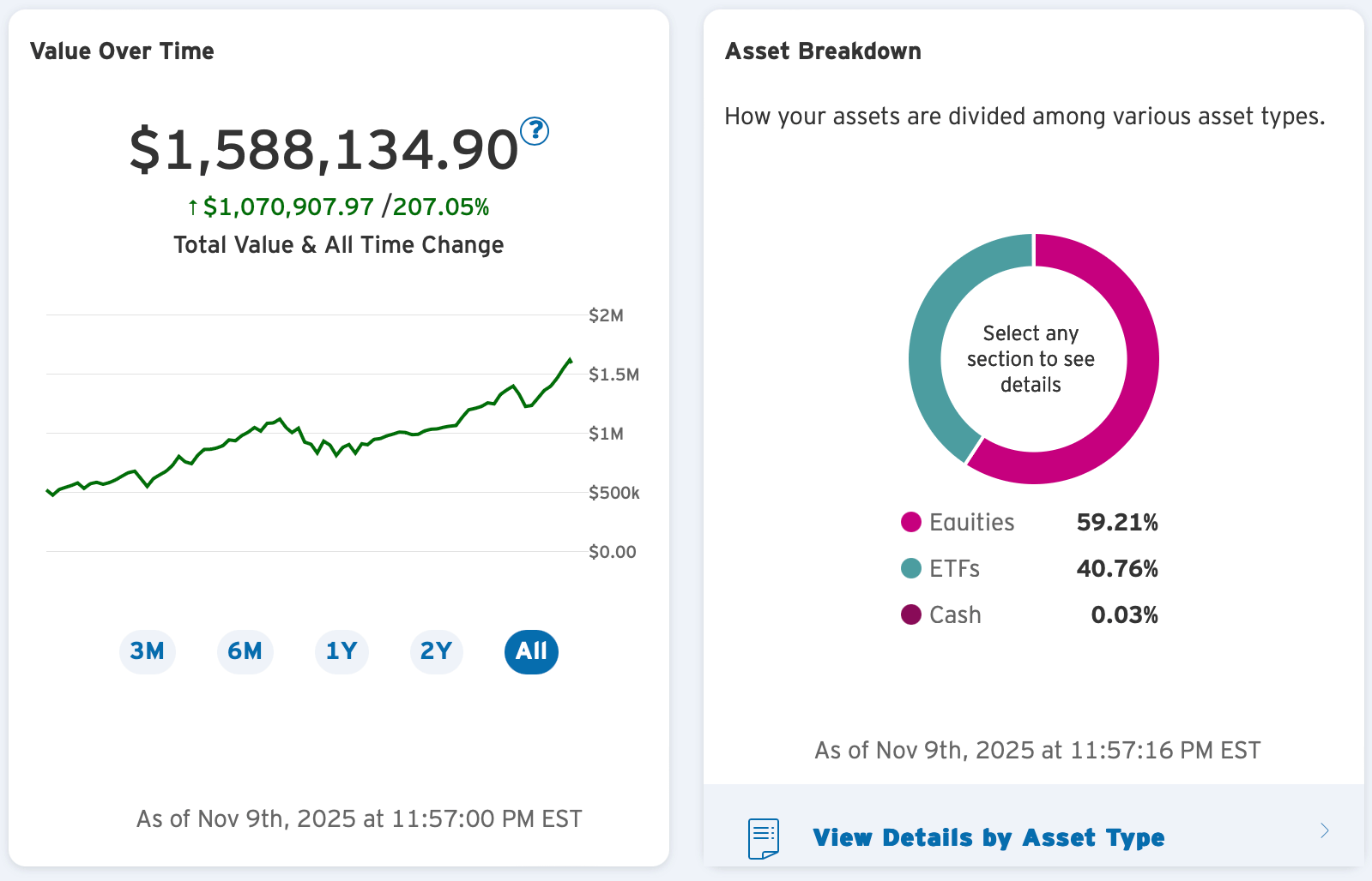 Financial Samurai Rollover IRA balance as of November 9, 2025 - Not as good of an investor as I thought I was