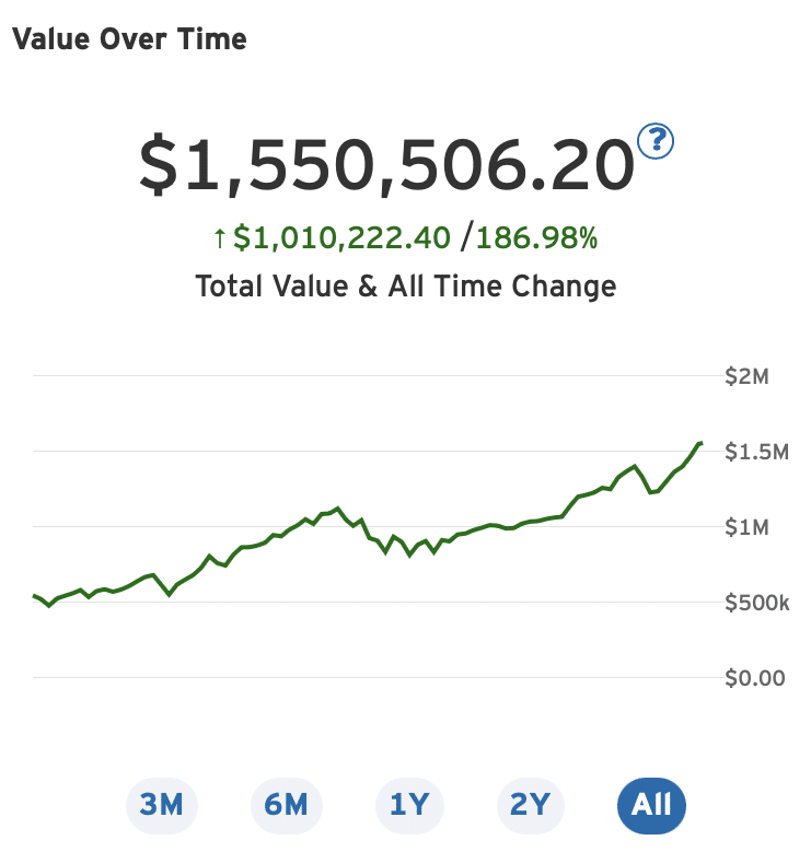 Empower's review of my $1.5 million Rollover IRA