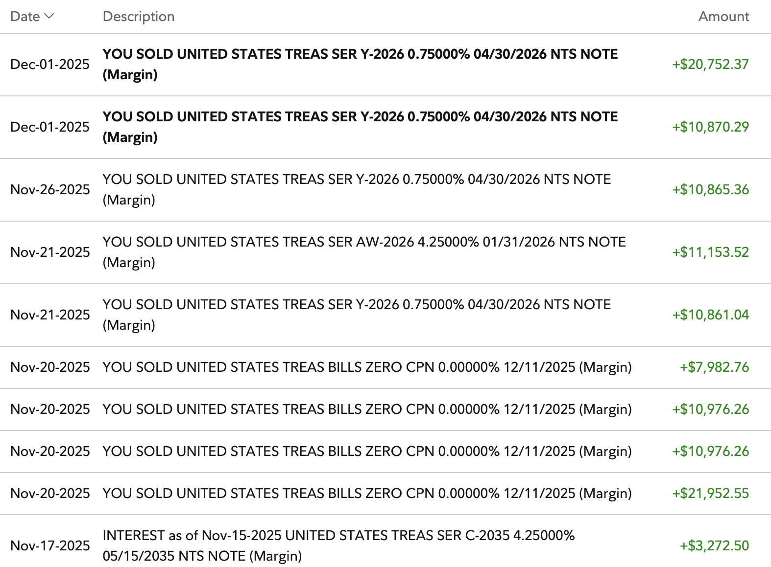 Selling Treasury Bonds Is Easy