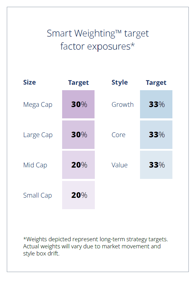Smart Weighting, Empower free financial professional review