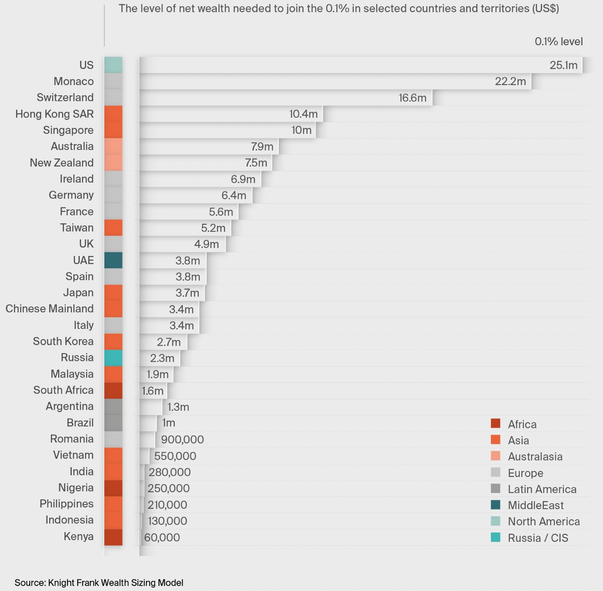 Level of net worth needed to join the top 0.1% in selected countries (U.S., Monaco, Switzerland, Singapore) and more