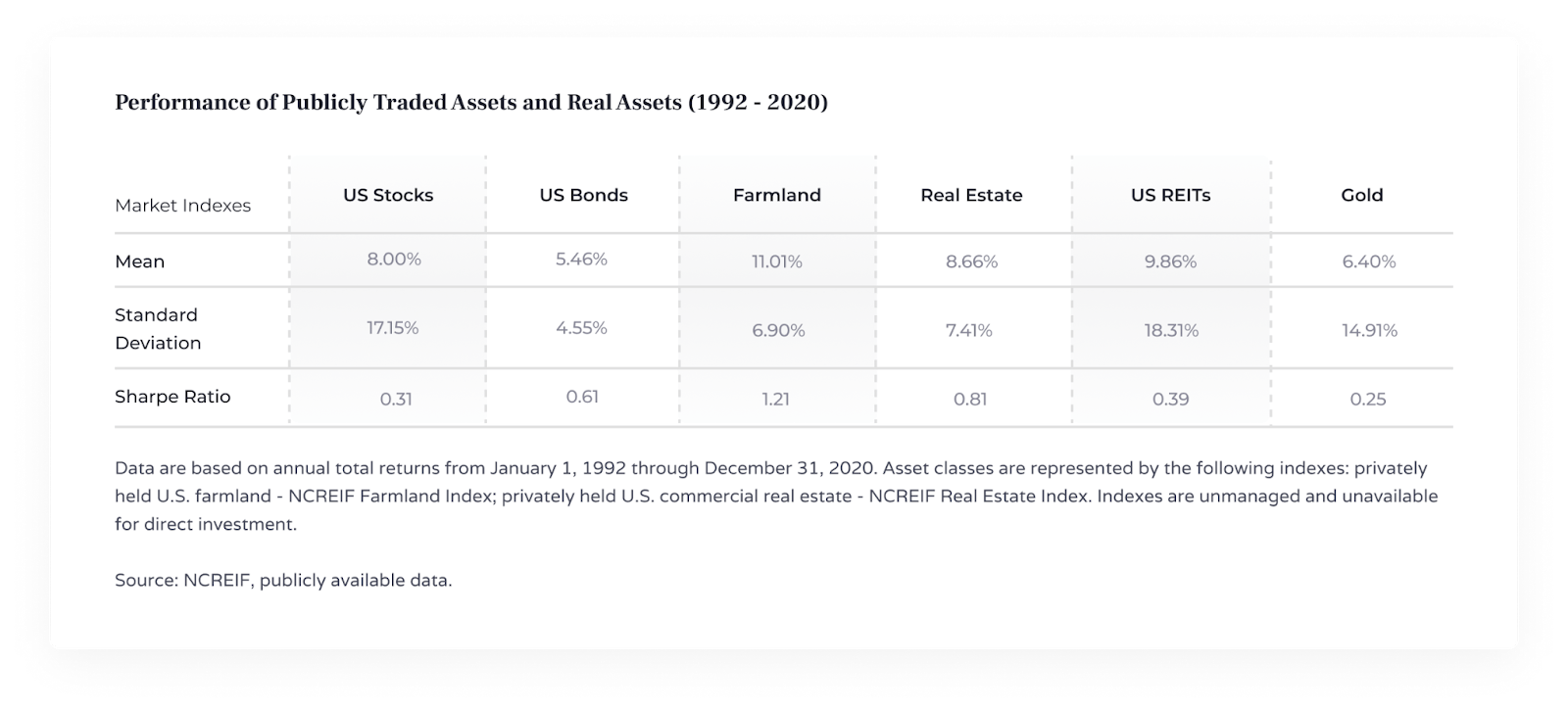 How real estate performs when stocks sell off